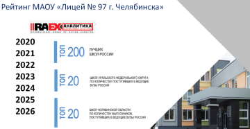RAEX. Рейтинги лицея
